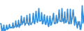 Currency: Million units of national currency / BOP_item: Goods and services / Sector (ESA 2010): Total economy / Sector (ESA 2010): Total economy / Stock or flow: Balance / Geopolitical entity (partner): Rest of the world / Geopolitical entity (reporting): Austria