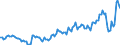 Currency: Million units of national currency / BOP_item: Goods and services / Sector (ESA 2010): Total economy / Sector (ESA 2010): Total economy / Stock or flow: Balance / Geopolitical entity (partner): Rest of the world / Geopolitical entity (reporting): Poland