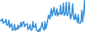 Currency: Million units of national currency / BOP_item: Goods and services / Sector (ESA 2010): Total economy / Sector (ESA 2010): Total economy / Stock or flow: Balance / Geopolitical entity (partner): Rest of the world / Geopolitical entity (reporting): Portugal