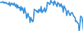 Currency: Million units of national currency / BOP_item: Goods and services / Sector (ESA 2010): Total economy / Sector (ESA 2010): Total economy / Stock or flow: Balance / Geopolitical entity (partner): Rest of the world / Geopolitical entity (reporting): Romania