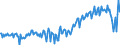 Currency: Million units of national currency / BOP_item: Goods and services / Sector (ESA 2010): Total economy / Sector (ESA 2010): Total economy / Stock or flow: Balance / Geopolitical entity (partner): Rest of the world / Geopolitical entity (reporting): Slovenia