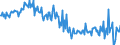 Currency: Million units of national currency / BOP_item: Goods and services / Sector (ESA 2010): Total economy / Sector (ESA 2010): Total economy / Stock or flow: Balance / Geopolitical entity (partner): Rest of the world / Geopolitical entity (reporting): Finland