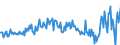 Currency: Million units of national currency / BOP_item: Goods and services / Sector (ESA 2010): Total economy / Sector (ESA 2010): Total economy / Stock or flow: Balance / Geopolitical entity (partner): Rest of the world / Geopolitical entity (reporting): Sweden