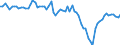 Currency: Million units of national currency / Balance of payments item: Goods and services / Sector (ESA 2010): Total economy / Counterpart sector (ESA 2010): Total economy / Stock or flow: Balance / Geopolitical entity (partner): Extra-EU27 (from 2020) / Geopolitical entity (reporting): Czechia