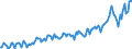 Currency: Million units of national currency / Balance of payments item: Goods and services / Sector (ESA 2010): Total economy / Counterpart sector (ESA 2010): Total economy / Stock or flow: Balance / Geopolitical entity (partner): Extra-EU27 (from 2020) / Geopolitical entity (reporting): Denmark