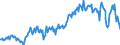 Currency: Million units of national currency / Balance of payments item: Goods and services / Sector (ESA 2010): Total economy / Counterpart sector (ESA 2010): Total economy / Stock or flow: Balance / Geopolitical entity (partner): Extra-EU27 (from 2020) / Geopolitical entity (reporting): Germany