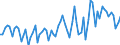Currency: Million units of national currency / Balance of payments item: Goods and services / Sector (ESA 2010): Total economy / Counterpart sector (ESA 2010): Total economy / Stock or flow: Balance / Geopolitical entity (partner): Extra-EU27 (from 2020) / Geopolitical entity (reporting): Estonia