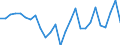 Currency: Million units of national currency / Balance of payments item: Goods and services / Sector (ESA 2010): Total economy / Counterpart sector (ESA 2010): Total economy / Stock or flow: Balance / Geopolitical entity (partner): Extra-EU27 (from 2020) / Geopolitical entity (reporting): Greece
