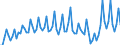Currency: Million units of national currency / Balance of payments item: Goods and services / Sector (ESA 2010): Total economy / Counterpart sector (ESA 2010): Total economy / Stock or flow: Balance / Geopolitical entity (partner): Extra-EU27 (from 2020) / Geopolitical entity (reporting): Croatia