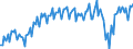 Currency: Million units of national currency / Balance of payments item: Goods and services / Sector (ESA 2010): Total economy / Counterpart sector (ESA 2010): Total economy / Stock or flow: Balance / Geopolitical entity (partner): Extra-EU27 (from 2020) / Geopolitical entity (reporting): Italy