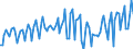 Currency: Million units of national currency / Balance of payments item: Goods and services / Sector (ESA 2010): Total economy / Counterpart sector (ESA 2010): Total economy / Stock or flow: Balance / Geopolitical entity (partner): Extra-EU27 (from 2020) / Geopolitical entity (reporting): Cyprus