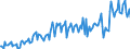 Currency: Million units of national currency / Balance of payments item: Goods and services / Sector (ESA 2010): Total economy / Counterpart sector (ESA 2010): Total economy / Stock or flow: Balance / Geopolitical entity (partner): Extra-EU27 (from 2020) / Geopolitical entity (reporting): Latvia