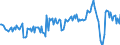 Currency: Million units of national currency / Balance of payments item: Goods and services / Sector (ESA 2010): Total economy / Counterpart sector (ESA 2010): Total economy / Stock or flow: Balance / Geopolitical entity (partner): Extra-EU27 (from 2020) / Geopolitical entity (reporting): Lithuania