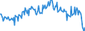 Currency: Million units of national currency / Balance of payments item: Goods and services / Sector (ESA 2010): Total economy / Counterpart sector (ESA 2010): Total economy / Stock or flow: Balance / Geopolitical entity (partner): Extra-EU27 (from 2020) / Geopolitical entity (reporting): Luxembourg