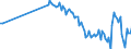 Currency: Million units of national currency / Balance of payments item: Goods and services / Sector (ESA 2010): Total economy / Counterpart sector (ESA 2010): Total economy / Stock or flow: Balance / Geopolitical entity (partner): Extra-EU27 (from 2020) / Geopolitical entity (reporting): Romania