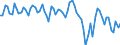 Currency: Million units of national currency / Balance of payments item: Goods and services / Sector (ESA 2010): Total economy / Counterpart sector (ESA 2010): Total economy / Stock or flow: Balance / Geopolitical entity (partner): Extra-EU27 (from 2020) / Geopolitical entity (reporting): Slovakia