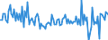 Currency: Million units of national currency / Balance of payments item: Goods and services / Sector (ESA 2010): Total economy / Counterpart sector (ESA 2010): Total economy / Stock or flow: Balance / Geopolitical entity (partner): Extra-EU27 (from 2020) / Geopolitical entity (reporting): Finland
