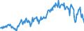 Currency: Million units of national currency / Balance of payments item: Goods and services / Sector (ESA 2010): Total economy / Counterpart sector (ESA 2010): Total economy / Stock or flow: Balance / Geopolitical entity (partner): Extra-euro area - 21 countries (from 2026) / Geopolitical entity (reporting): Germany