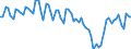 Currency: Million units of national currency / Balance of payments item: Goods and services / Sector (ESA 2010): Total economy / Counterpart sector (ESA 2010): Total economy / Stock or flow: Balance / Geopolitical entity (partner): Extra-euro area - 21 countries (from 2026) / Geopolitical entity (reporting): Spain