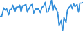 Currency: Million units of national currency / Balance of payments item: Goods and services / Sector (ESA 2010): Total economy / Counterpart sector (ESA 2010): Total economy / Stock or flow: Balance / Geopolitical entity (partner): Extra-euro area - 21 countries (from 2026) / Geopolitical entity (reporting): Italy