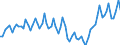 Currency: Million units of national currency / Balance of payments item: Goods and services / Sector (ESA 2010): Total economy / Counterpart sector (ESA 2010): Total economy / Stock or flow: Balance / Geopolitical entity (partner): Extra-euro area - 21 countries (from 2026) / Geopolitical entity (reporting): Portugal