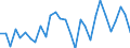 Currency: Million units of national currency / Balance of payments item: Goods and services / Sector (ESA 2010): Total economy / Counterpart sector (ESA 2010): Total economy / Stock or flow: Balance / Geopolitical entity (partner): Extra-euro area - 20 countries (2023-2025) / Geopolitical entity (reporting): Belgium