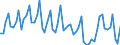 Currency: Million units of national currency / Balance of payments item: Goods and services / Sector (ESA 2010): Total economy / Counterpart sector (ESA 2010): Total economy / Stock or flow: Balance / Geopolitical entity (partner): Extra-euro area - 20 countries (2023-2025) / Geopolitical entity (reporting): Bulgaria
