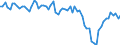 Currency: Million units of national currency / Balance of payments item: Goods and services / Sector (ESA 2010): Total economy / Counterpart sector (ESA 2010): Total economy / Stock or flow: Balance / Geopolitical entity (partner): Extra-euro area - 20 countries (2023-2025) / Geopolitical entity (reporting): Czechia