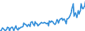 Currency: Million units of national currency / Balance of payments item: Goods and services / Sector (ESA 2010): Total economy / Counterpart sector (ESA 2010): Total economy / Stock or flow: Balance / Geopolitical entity (partner): Extra-euro area - 20 countries (2023-2025) / Geopolitical entity (reporting): Denmark