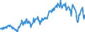 Currency: Million units of national currency / Balance of payments item: Goods and services / Sector (ESA 2010): Total economy / Counterpart sector (ESA 2010): Total economy / Stock or flow: Balance / Geopolitical entity (partner): Extra-euro area - 20 countries (2023-2025) / Geopolitical entity (reporting): Germany