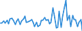 Currency: Million units of national currency / Balance of payments item: Goods and services / Sector (ESA 2010): Total economy / Counterpart sector (ESA 2010): Total economy / Stock or flow: Balance / Geopolitical entity (partner): Extra-euro area - 20 countries (2023-2025) / Geopolitical entity (reporting): Estonia