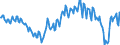 Currency: Million units of national currency / Balance of payments item: Goods and services / Sector (ESA 2010): Total economy / Counterpart sector (ESA 2010): Total economy / Stock or flow: Balance / Geopolitical entity (partner): Extra-euro area - 20 countries (2023-2025) / Geopolitical entity (reporting): Spain