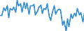 Currency: Million units of national currency / Balance of payments item: Goods and services / Sector (ESA 2010): Total economy / Counterpart sector (ESA 2010): Total economy / Stock or flow: Balance / Geopolitical entity (partner): Extra-euro area - 20 countries (2023-2025) / Geopolitical entity (reporting): France