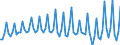 Currency: Million units of national currency / Balance of payments item: Goods and services / Sector (ESA 2010): Total economy / Counterpart sector (ESA 2010): Total economy / Stock or flow: Balance / Geopolitical entity (partner): Extra-euro area - 20 countries (2023-2025) / Geopolitical entity (reporting): Croatia