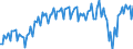 Currency: Million units of national currency / Balance of payments item: Goods and services / Sector (ESA 2010): Total economy / Counterpart sector (ESA 2010): Total economy / Stock or flow: Balance / Geopolitical entity (partner): Extra-euro area - 20 countries (2023-2025) / Geopolitical entity (reporting): Italy