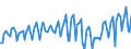 Currency: Million units of national currency / Balance of payments item: Goods and services / Sector (ESA 2010): Total economy / Counterpart sector (ESA 2010): Total economy / Stock or flow: Balance / Geopolitical entity (partner): Extra-euro area - 20 countries (2023-2025) / Geopolitical entity (reporting): Cyprus