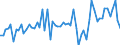 Currency: Million units of national currency / Balance of payments item: Goods and services / Sector (ESA 2010): Total economy / Counterpart sector (ESA 2010): Total economy / Stock or flow: Balance / Geopolitical entity (partner): Extra-euro area - 20 countries (2023-2025) / Geopolitical entity (reporting): Latvia