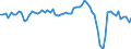 Currency: Million units of national currency / Balance of payments item: Goods and services / Sector (ESA 2010): Total economy / Counterpart sector (ESA 2010): Total economy / Stock or flow: Balance / Geopolitical entity (partner): Extra-euro area - 20 countries (2023-2025) / Geopolitical entity (reporting): Lithuania