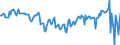 Currency: Million units of national currency / BOP_item: Goods / Sector (ESA 2010): Total economy / Sector (ESA 2010): Total economy / Stock or flow: Balance / Geopolitical entity (partner): Rest of the world / Geopolitical entity (reporting): Belgium