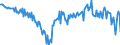 Currency: Million units of national currency / BOP_item: Goods / Sector (ESA 2010): Total economy / Sector (ESA 2010): Total economy / Stock or flow: Balance / Geopolitical entity (partner): Rest of the world / Geopolitical entity (reporting): Bulgaria