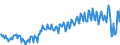 Currency: Million units of national currency / BOP_item: Goods / Sector (ESA 2010): Total economy / Sector (ESA 2010): Total economy / Stock or flow: Balance / Geopolitical entity (partner): Rest of the world / Geopolitical entity (reporting): Czechia