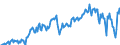 Currency: Million units of national currency / BOP_item: Goods / Sector (ESA 2010): Total economy / Sector (ESA 2010): Total economy / Stock or flow: Balance / Geopolitical entity (partner): Rest of the world / Geopolitical entity (reporting): Germany