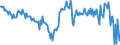 Currency: Million units of national currency / BOP_item: Goods / Sector (ESA 2010): Total economy / Sector (ESA 2010): Total economy / Stock or flow: Balance / Geopolitical entity (partner): Rest of the world / Geopolitical entity (reporting): Estonia