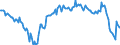 Currency: Million units of national currency / BOP_item: Goods / Sector (ESA 2010): Total economy / Sector (ESA 2010): Total economy / Stock or flow: Balance / Geopolitical entity (partner): Rest of the world / Geopolitical entity (reporting): Greece