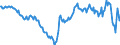 Currency: Million units of national currency / BOP_item: Goods / Sector (ESA 2010): Total economy / Sector (ESA 2010): Total economy / Stock or flow: Balance / Geopolitical entity (partner): Rest of the world / Geopolitical entity (reporting): Spain