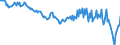 Currency: Million units of national currency / BOP_item: Goods / Sector (ESA 2010): Total economy / Sector (ESA 2010): Total economy / Stock or flow: Balance / Geopolitical entity (partner): Rest of the world / Geopolitical entity (reporting): France