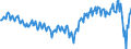 Currency: Million units of national currency / BOP_item: Goods / Sector (ESA 2010): Total economy / Sector (ESA 2010): Total economy / Stock or flow: Balance / Geopolitical entity (partner): Rest of the world / Geopolitical entity (reporting): Italy