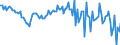 Currency: Million units of national currency / BOP_item: Goods / Sector (ESA 2010): Total economy / Sector (ESA 2010): Total economy / Stock or flow: Balance / Geopolitical entity (partner): Rest of the world / Geopolitical entity (reporting): Cyprus