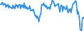 Currency: Million units of national currency / BOP_item: Goods / Sector (ESA 2010): Total economy / Sector (ESA 2010): Total economy / Stock or flow: Balance / Geopolitical entity (partner): Rest of the world / Geopolitical entity (reporting): Lithuania