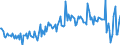 Currency: Million units of national currency / BOP_item: Goods / Sector (ESA 2010): Total economy / Sector (ESA 2010): Total economy / Stock or flow: Balance / Geopolitical entity (partner): Rest of the world / Geopolitical entity (reporting): Luxembourg